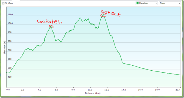 Kieneck_Elevation