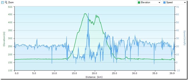 BikeKahlenbergProfil