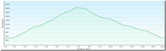 Klosterwappen_Elevation