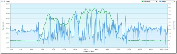 ExtendedKahlenbergProfil