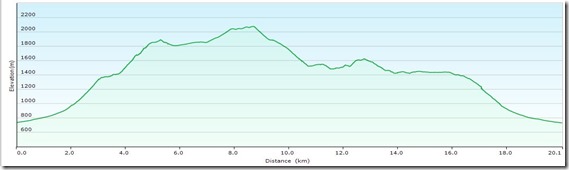 HerminensteigProfil2013