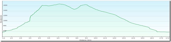 AlpenvereinsteigProfil