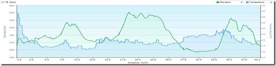 HirschengartenProfile