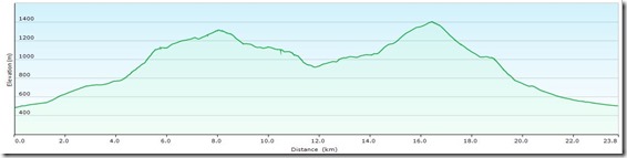 HinteralReisalpeProfile