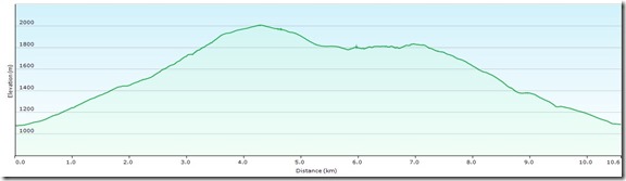 HeukuppeBismarcksteigProfile