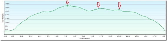 RaxRudolfsteigProfile_