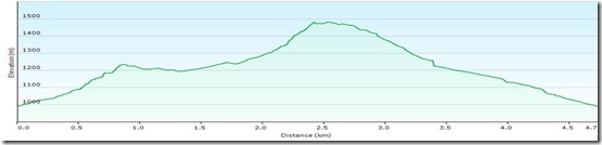 SilberkarklammProfile
