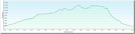 UntertalEtappe2Profile
