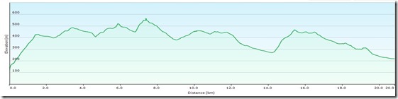 WienRundumadum15Profile