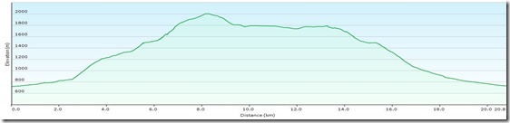 ZahmesGamseckProfile