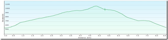 SteinwandklammProfile