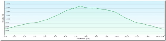 TörlwegJakobskogelProfile