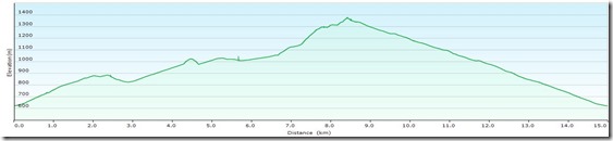 HandlesbergFalkensteinProfile