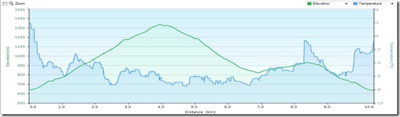 WaldburgangerHtteProfile