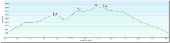 SchneebergRohrbachiGProfile