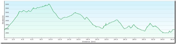 ParapluiePappelteichProfile