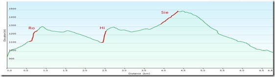 SilberkarklammProfile_