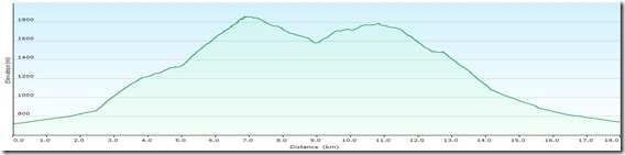 WildesGamseckProfile
