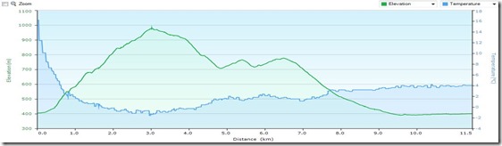 HoheMandlingTempProfile