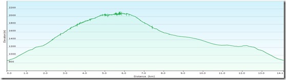 KlosterwappenProfile