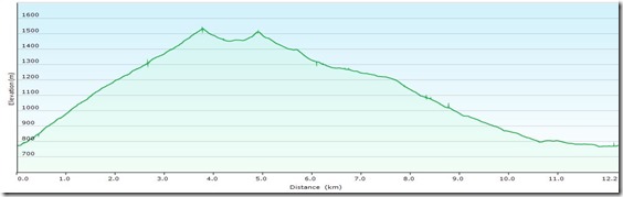 SonnwendsteinProfile