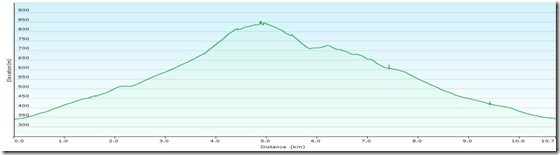 HoherLindkogelProfile