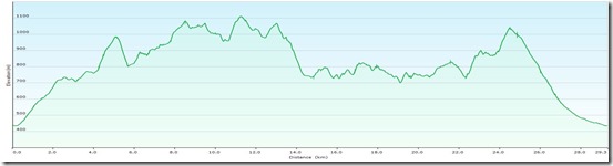 KieneckGaissteinHocheckProfile