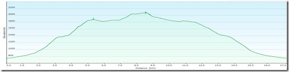 HerminensteigProfile