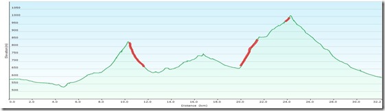 SchneebergMTBProfile_