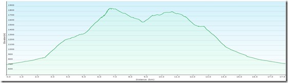 WildesGamseckProfile
