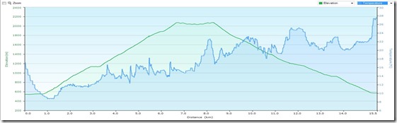 KlosterwappenProfile
