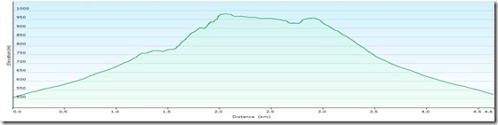 GebirgsvereinProfile