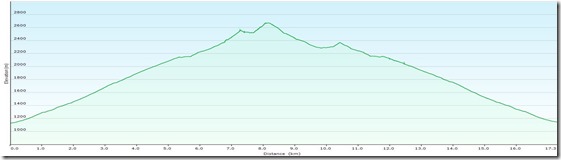 ScheichenspitzProfile