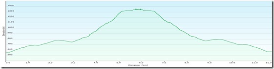 YbstalerHütteProfile