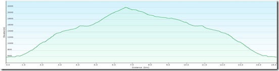 Hochzin&ouml;dlProfile