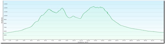 Schober&Ouml;hlerProfile