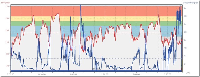 Sch&ouml;pflPolarPuls