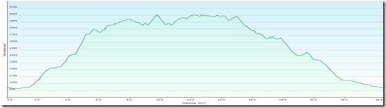 AflenzerStaritzenProfile