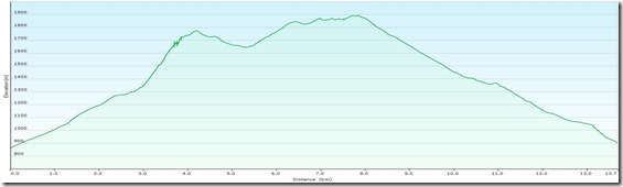 K&ouml;nigschusswandProfile