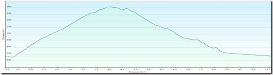 ZwickelreitKoglerWfProfile
