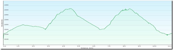 MatreiKalsPanoProfile