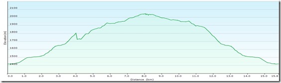 Umbalf&auml;lleProfile