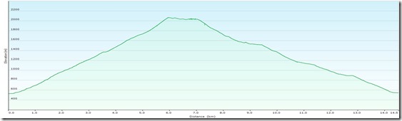 WeichtalklammProfile