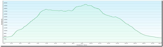 HochschwabFölzProfile