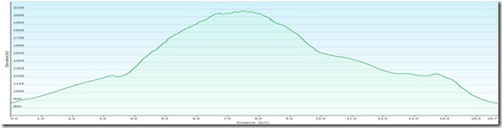 KlosterwappenProfile
