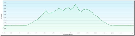 B-HermannskogelProfile