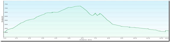 JohannesbachKlammProfile