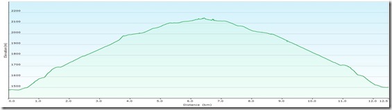 JohannisHütteProfile