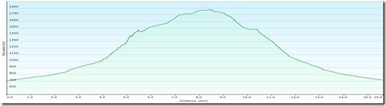 B&auml;renlochstiegProfile