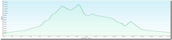 Schober&Ouml;hlerProfile